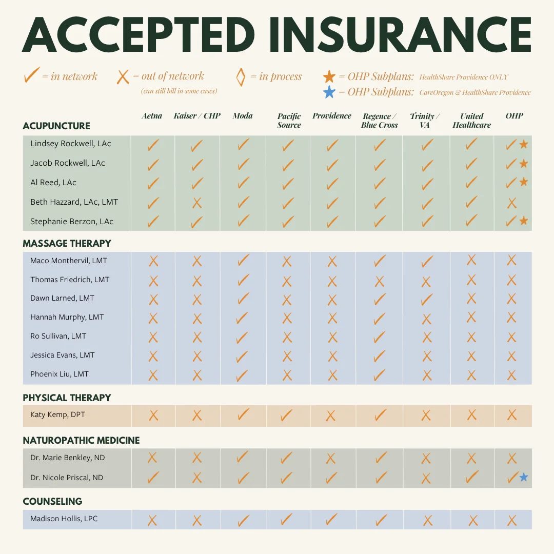 Chart of the insurance plans each Mandala practitioner accepts, April 2026